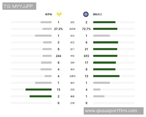 意甲五强国际比赛日球员出场时间统计国米领先1527分钟